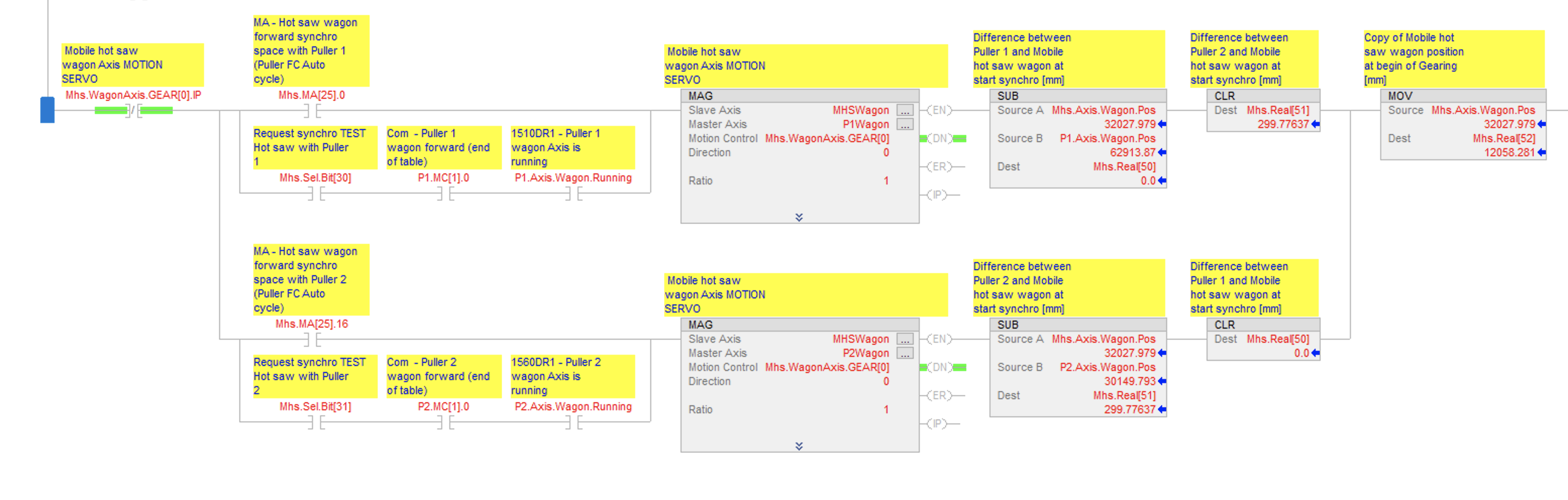 Upgrade tecnologico su impianto di estrusione: taglio campioni sincronizzato, maggiore velocit&agrave;, massima sicurezza